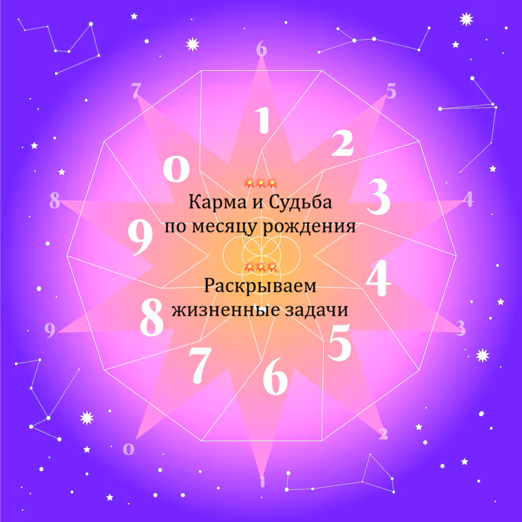 нумерология, месяц рождения, день риождения, карма, судьба, кармический урок, духовный мир, надеждина, 