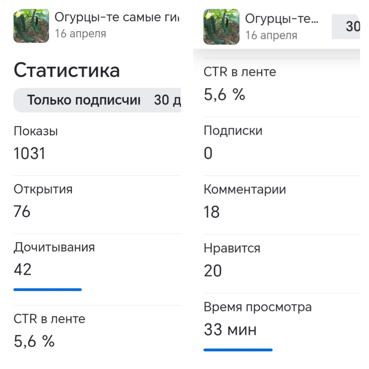 Это статистика показов всем.. На 28.04.2026