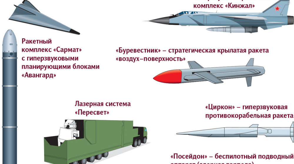    Гиперзвуковой «Кинжал» против всех: мифы, правда и реальность оружия будущего
