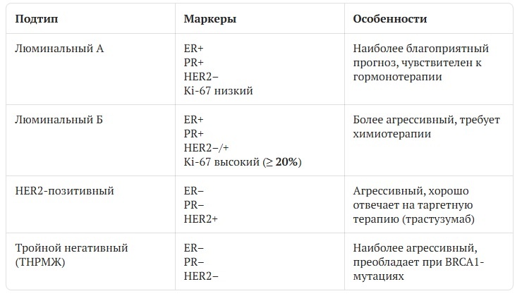 Самообследование груди: как делать правильно и почему это важно
