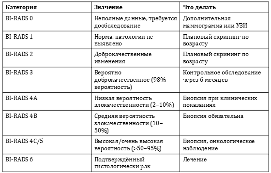 Маммография, BI-RADS, BRCA и грудное вскармливание: отвечаю на вопросы, которые стесняются задать на приёме