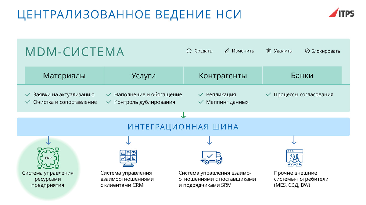Архитектура решения
