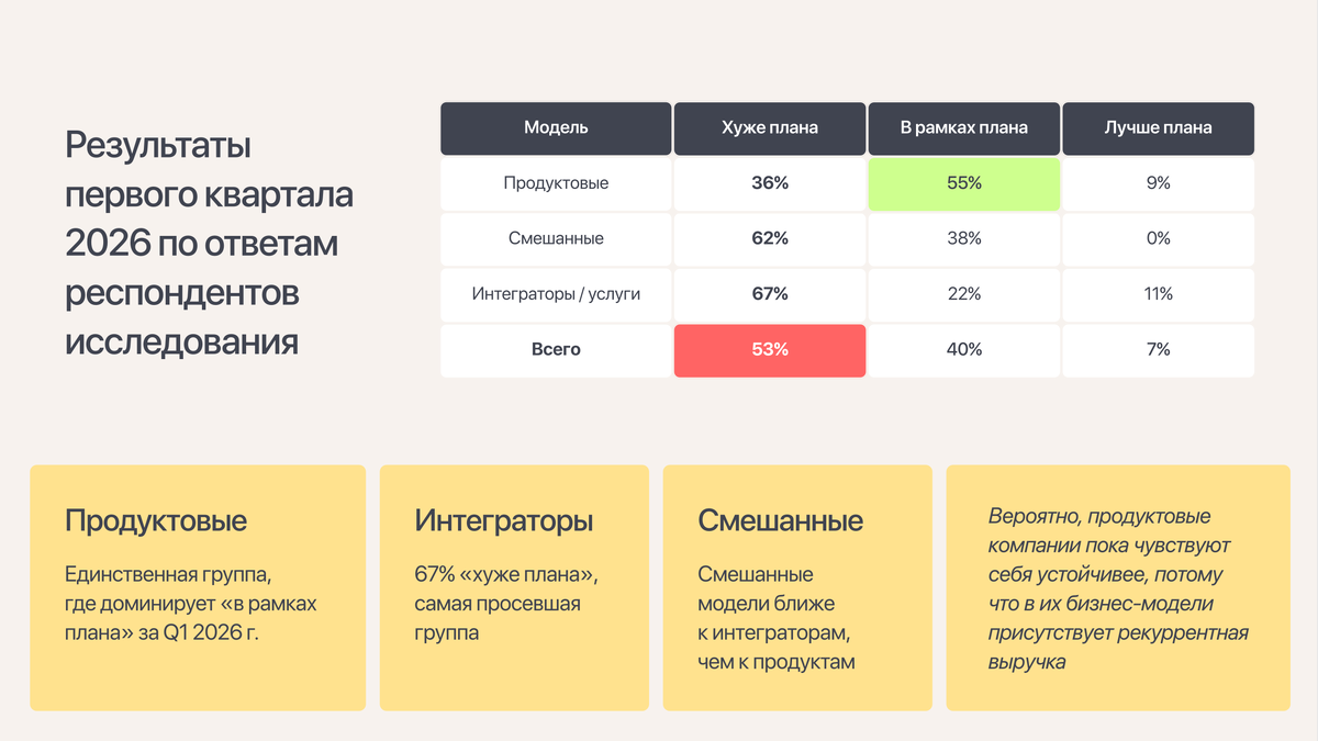 Источник: https://gtmacademy.pro/