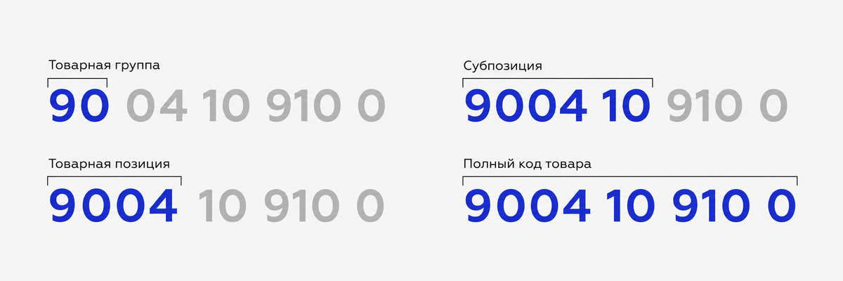 Покажем на примере, как это работает
