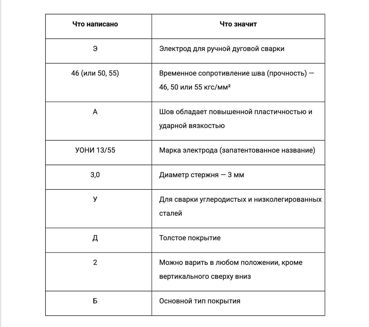 Маркировка электродов