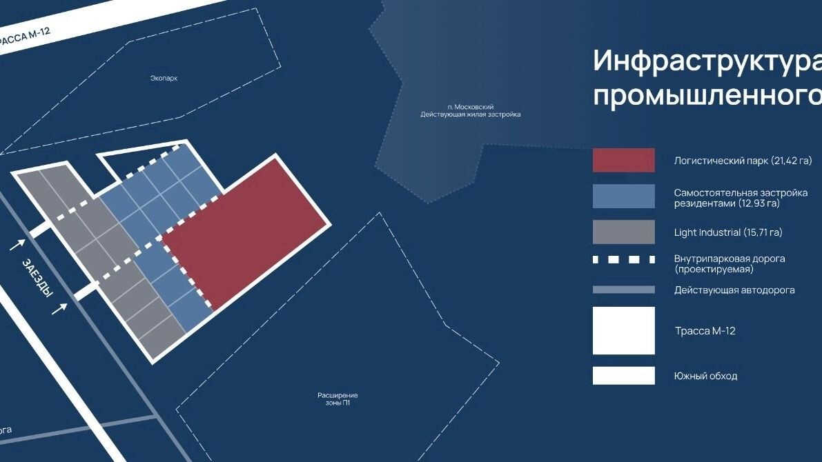    Инфраструктуру промышленного парка начнут готовить уже к 2027 году   АИР