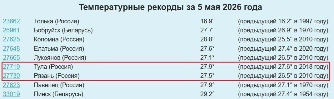    Температурные рекорды за 5 мая   Telegram-канал Евгения Тишковца
