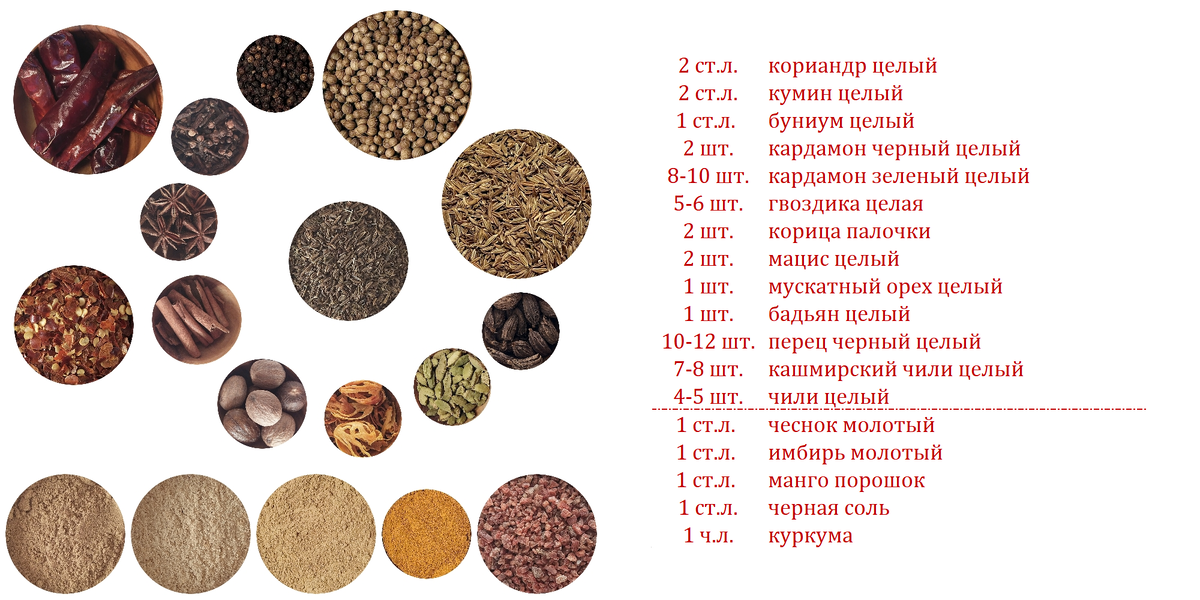 Смесь, в которой почти каждый базовый компонент сопровождается вариантом. Смесь также содержит черную соль и молотые пряности, которые не обжаривают.