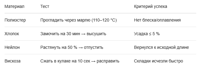 Практический совет: фиксируйте результаты тестов каждого образца, так вы сможете сравнивать поставщиков и выбирать оптимальное соотношение цены и качества.