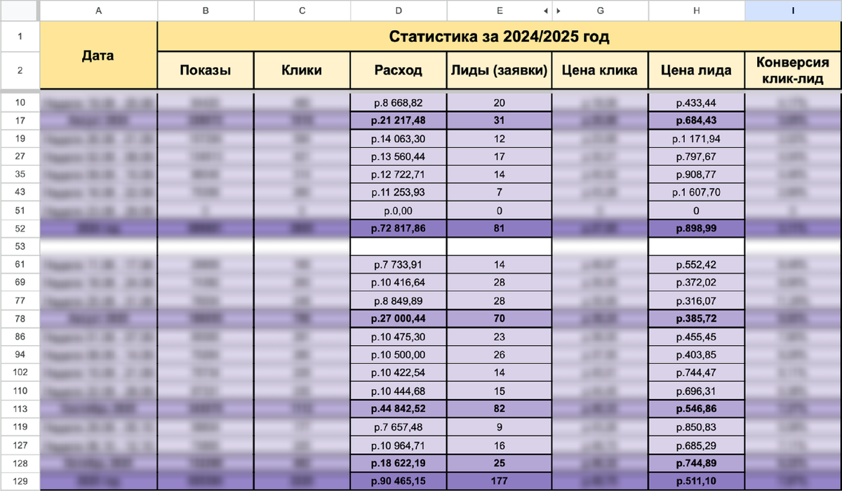 Статистика набора детей в секцию ушу – два сезона ВКонтакте