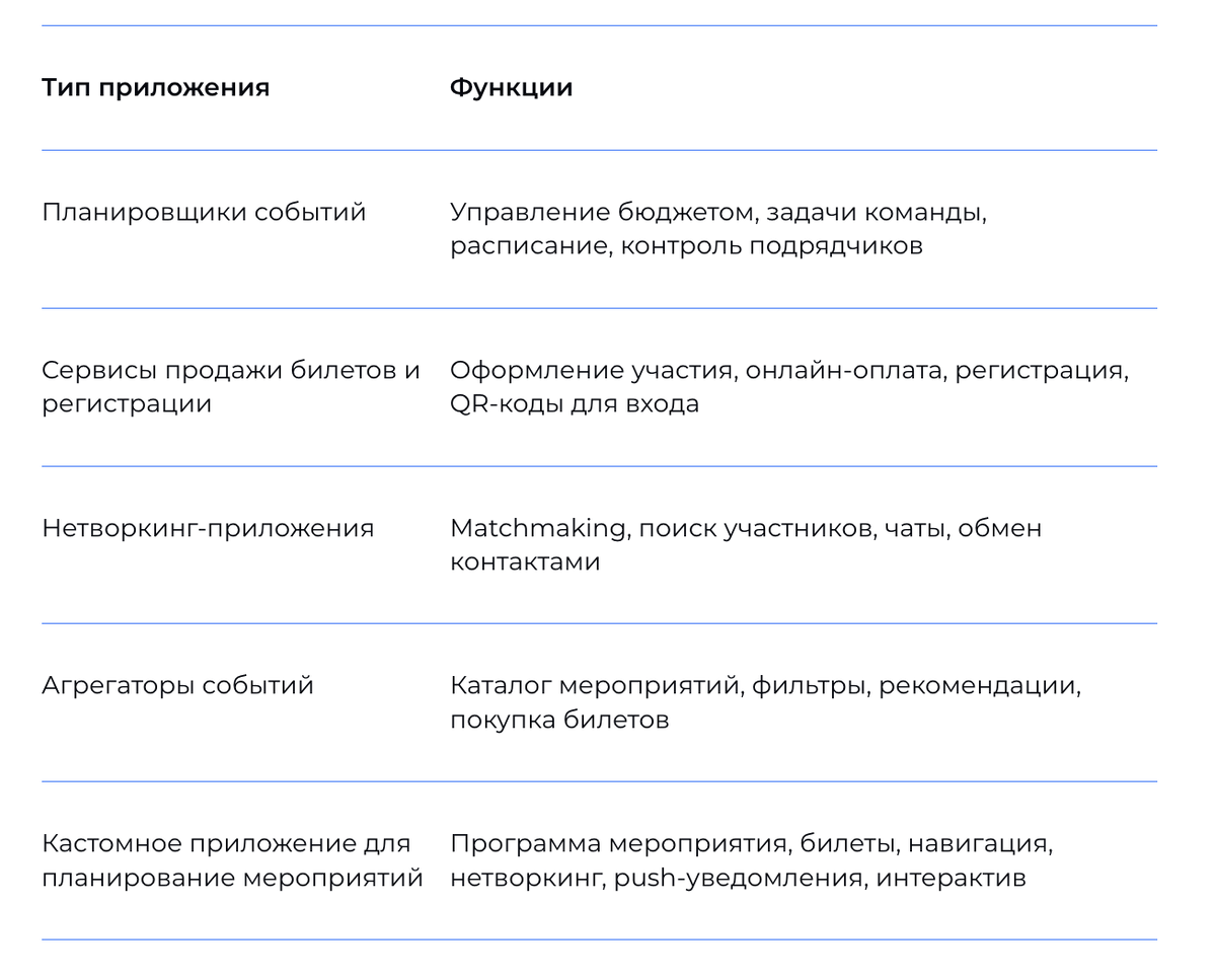 Типы приложений для участников и организаторов мероприятий
