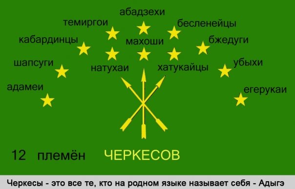 12 племен Адыгов