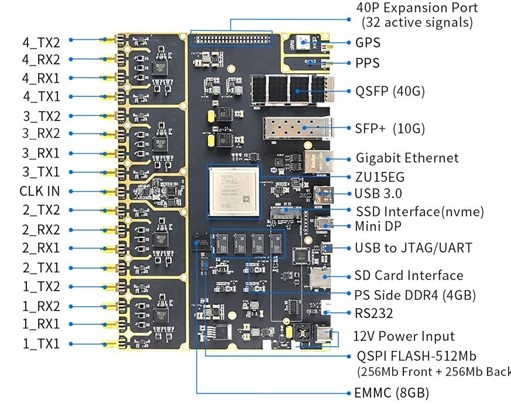 Краткое описание SDR модуля CR-P151Q