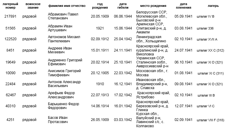 лист 1