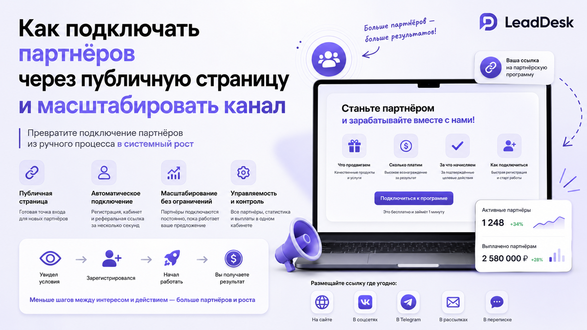 Публичная страница партнёрской программы помогает подключать новых партнёров автоматически — без переписок, созвонов и ручной обработки.