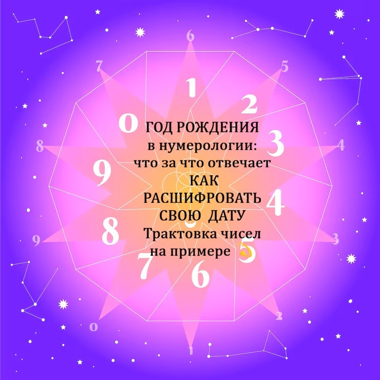 нумерология, духовный мир, надеждина, день рождения, год рождения