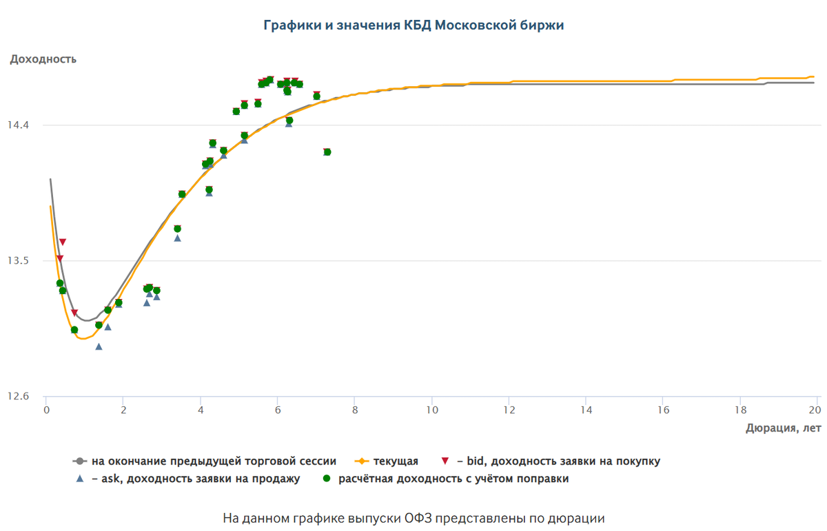 Вновь признаки зарождения инверсии