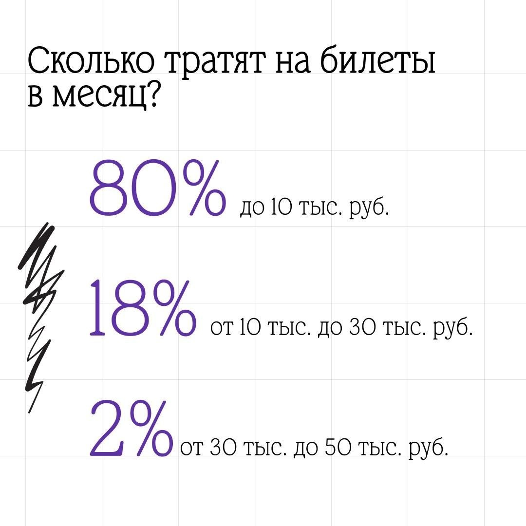 -2-2