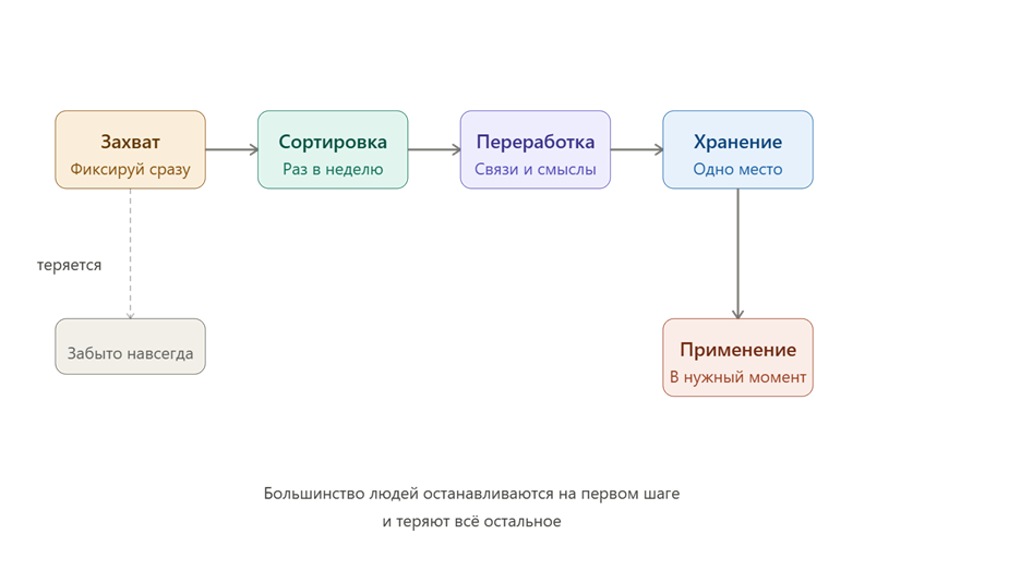изображение созданос помощью ИИ 