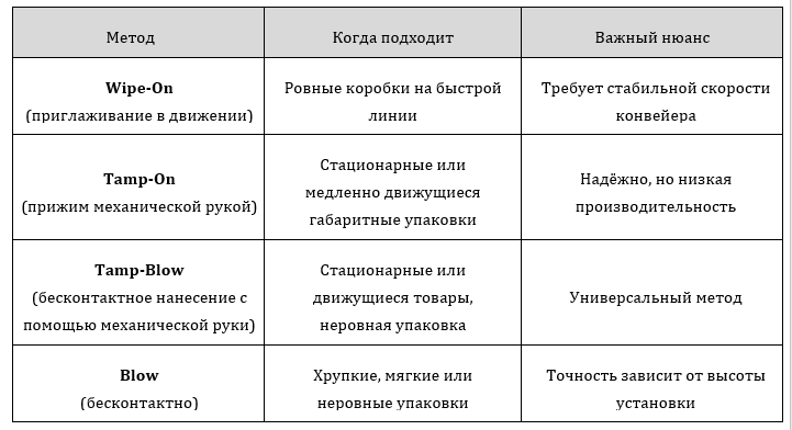 Способы автоматического нанесения этикетки