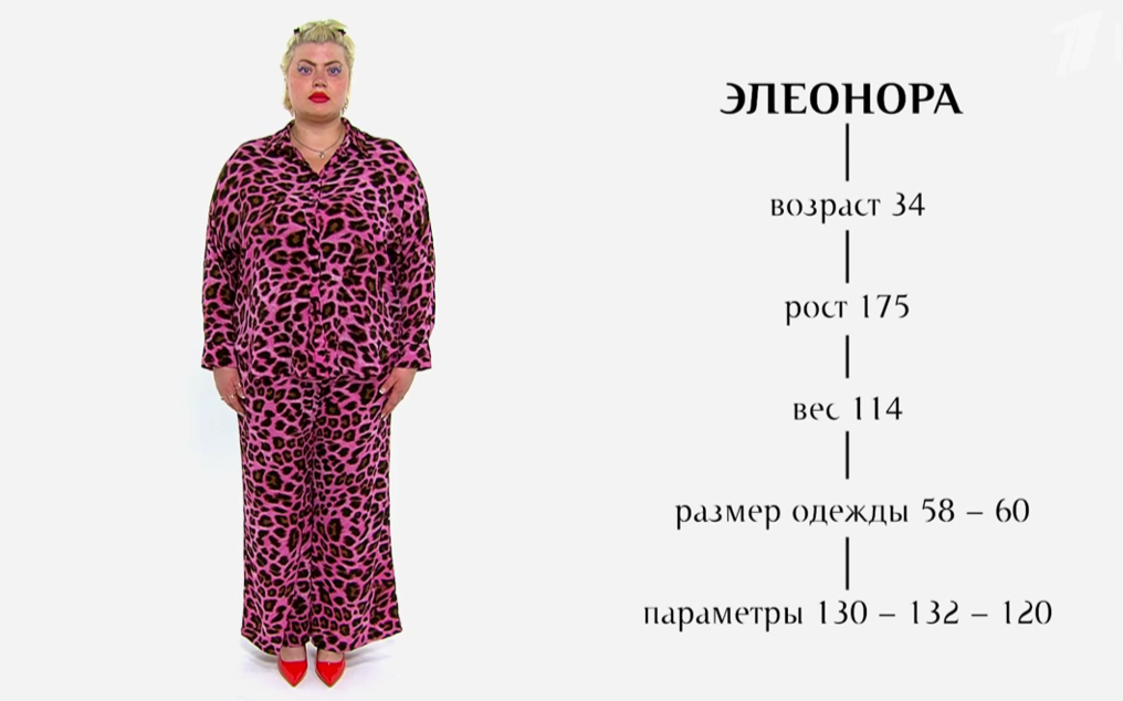Указанные редакторами параметры героини