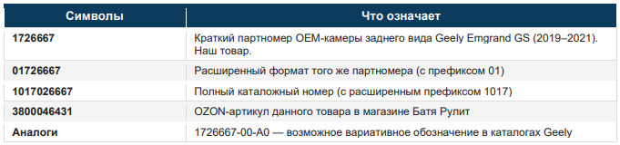 Не путайте с камерами от Emgrand GL (1740054) и других моделей Geely! Разъёмы и форм-факторы разные — без переходника не подключить.