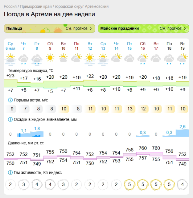 Прогноз погоды от Gismeteo с 6 мая на две недели для города Артема