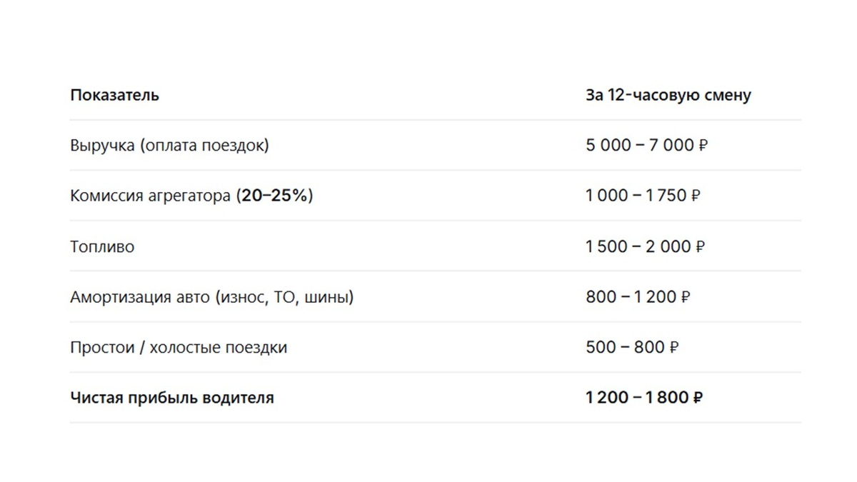Средние расчеты взяты из открытых источников для демонстрации очевидного.