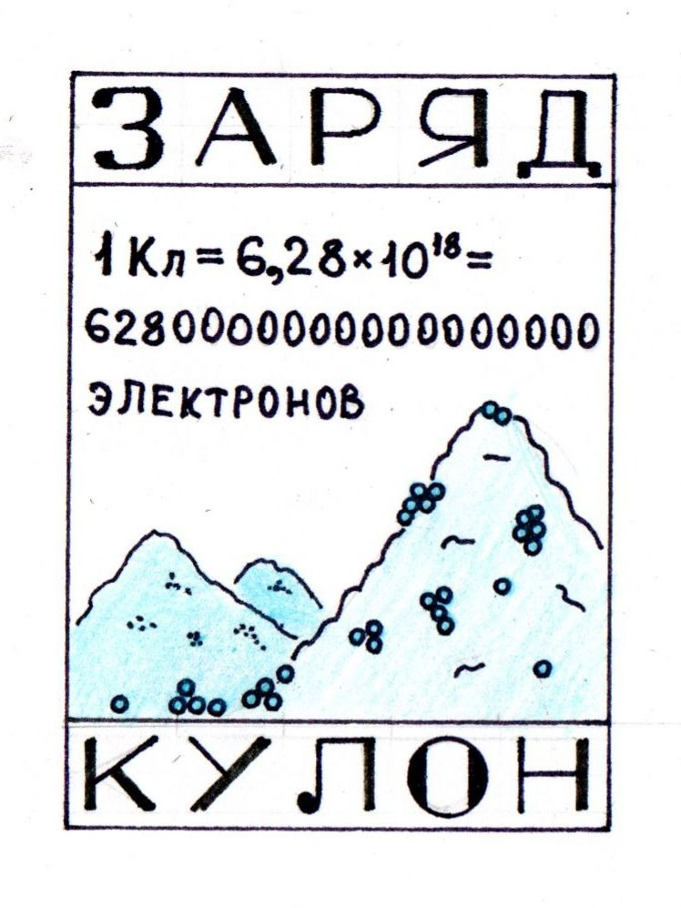 Единица измерения электрического заряда - кулон