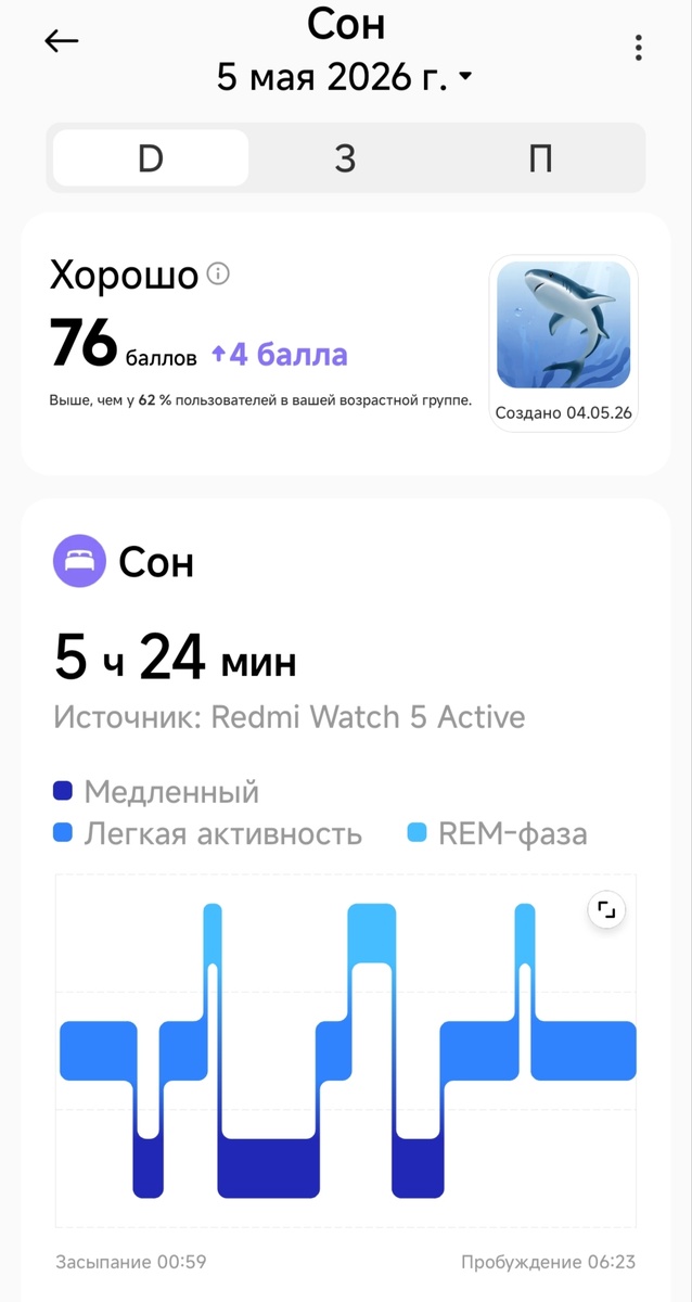 Анализ сна от приложения Mi Fitness.