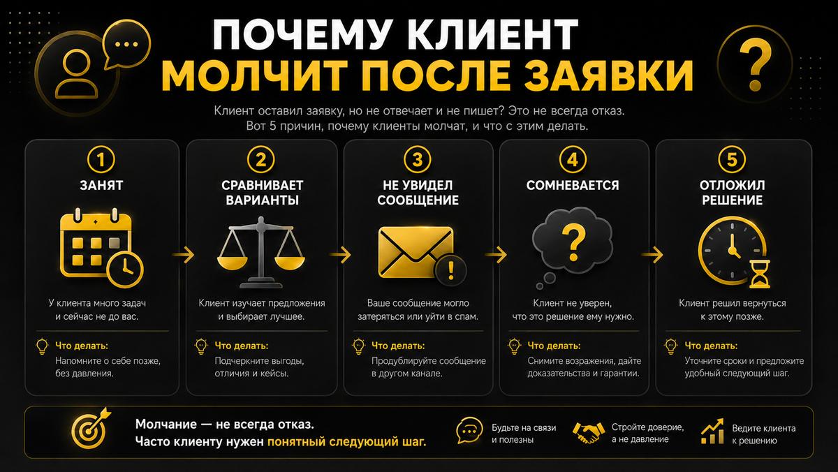 Молчание после заявки не всегда означает отказ