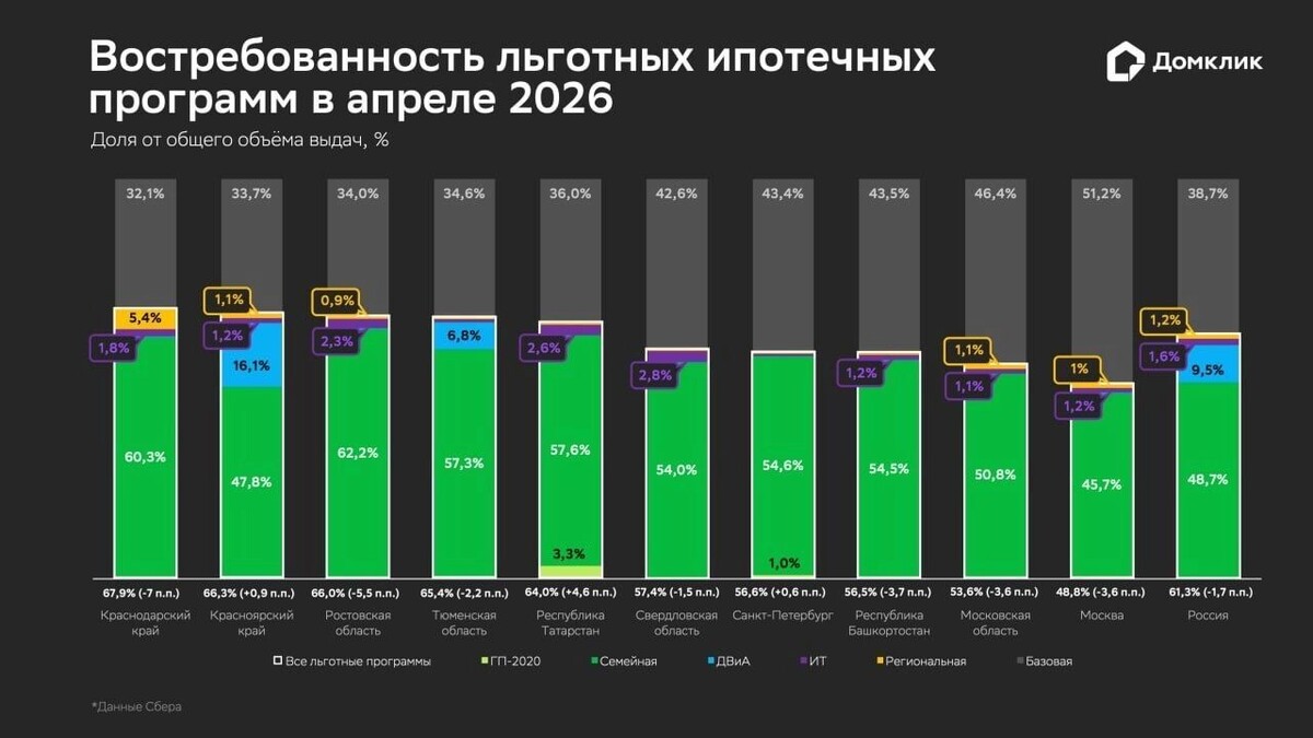   Домклик
