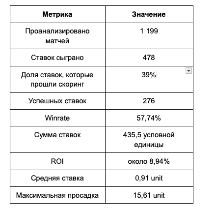 Не могу жить без цифр