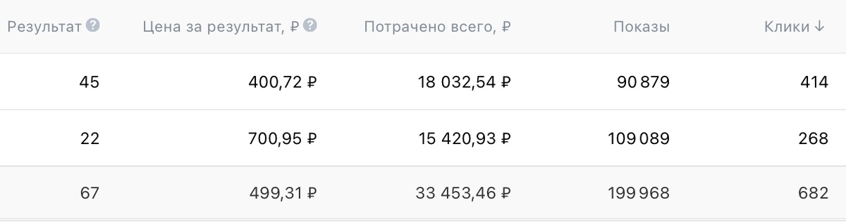 Cкрин с рекламного кабинета за месяц