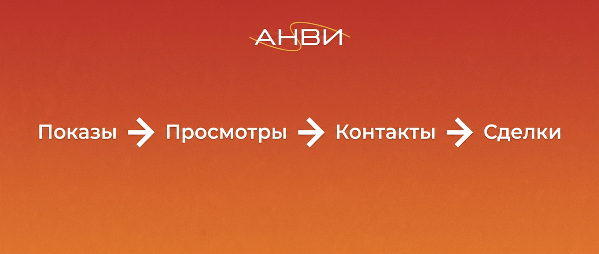Схема воронки от показа до сделки