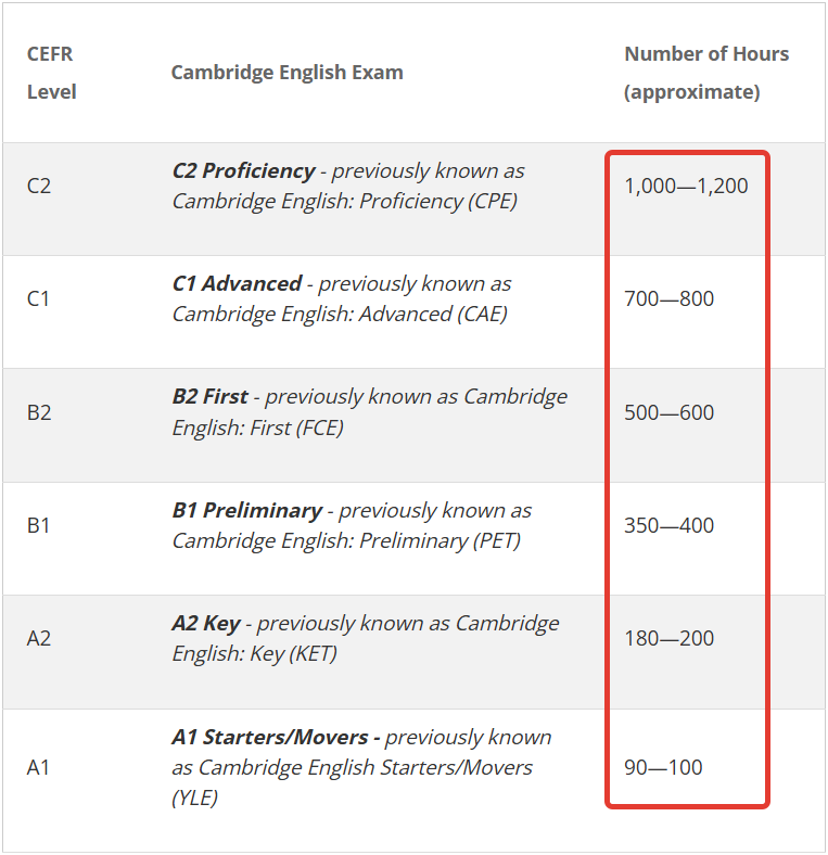 Источник: cambridgeenglish.org