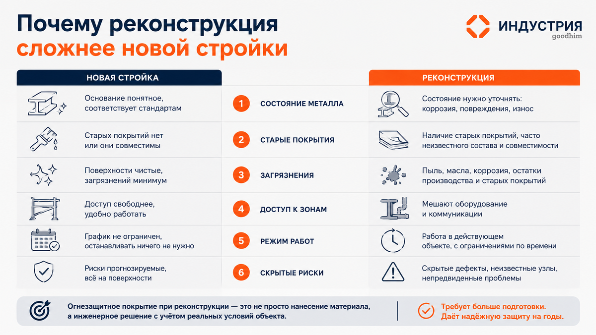 Поэтому одинаковая площадь на бумаге даёт разную трудоёмкость. В одном случае бригада идёт потоком. В другом — каждый участок согласуется отдельно.