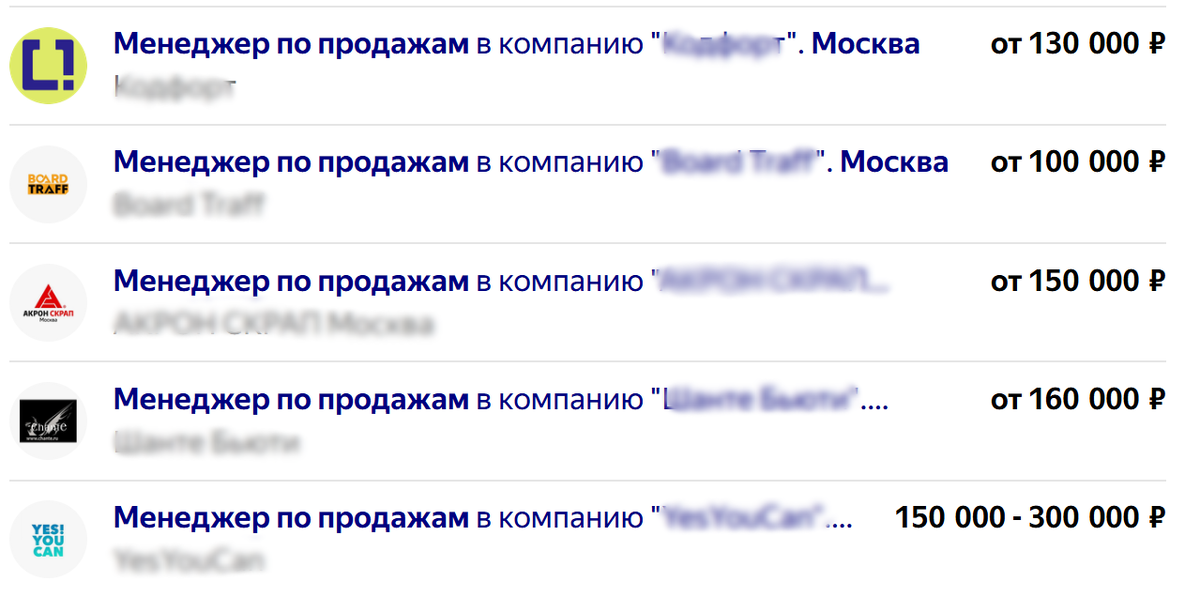 Пример уровня зарплат.
