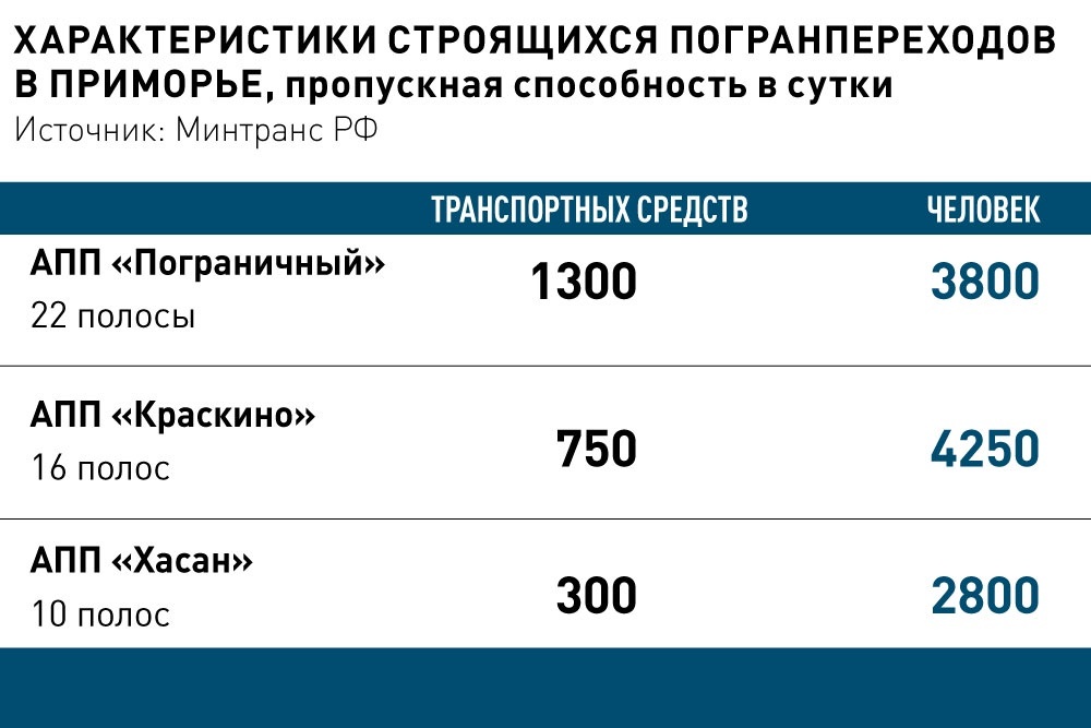     Инфографика "РГ" / Рафаэль Зарипов