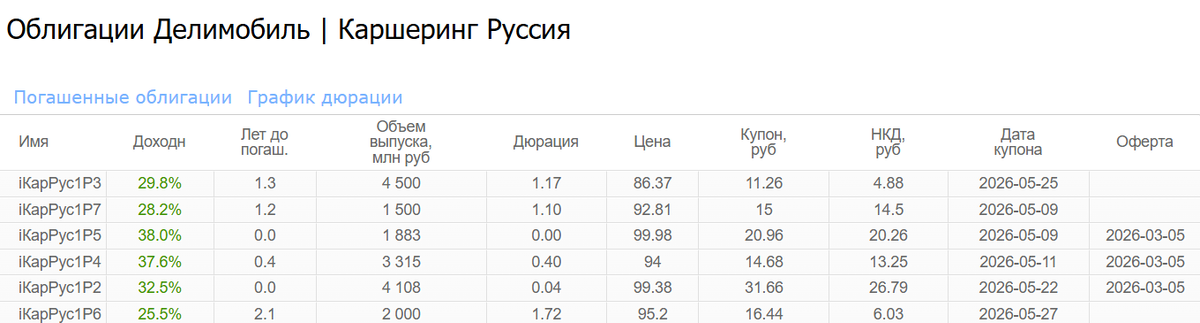 источник - ресурс Смарт Лаб