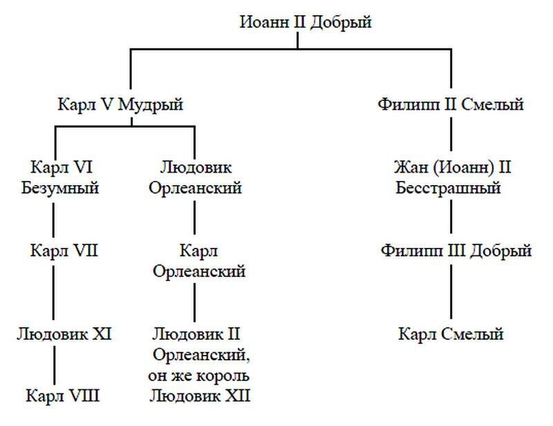 Салический закон был суров: корона передавалась только по мужской линии