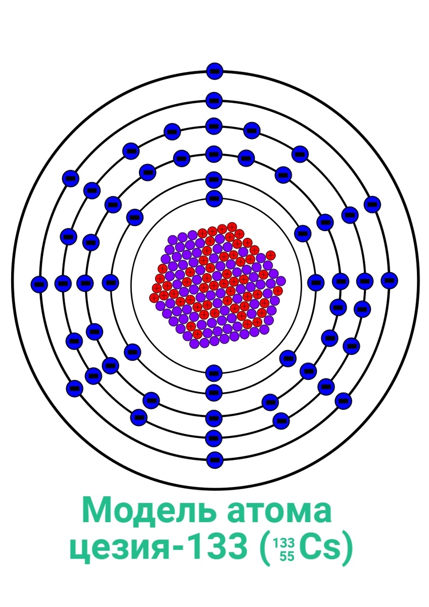 Модель атома цезия-133. Кто рубит фишку в электронах - чем автор модели пренебрёг?