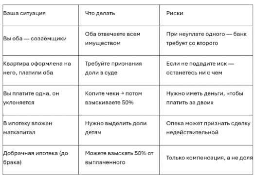 Таблица 1 — найдите свою строку и сразу переходите к нужному разделу статьи.

