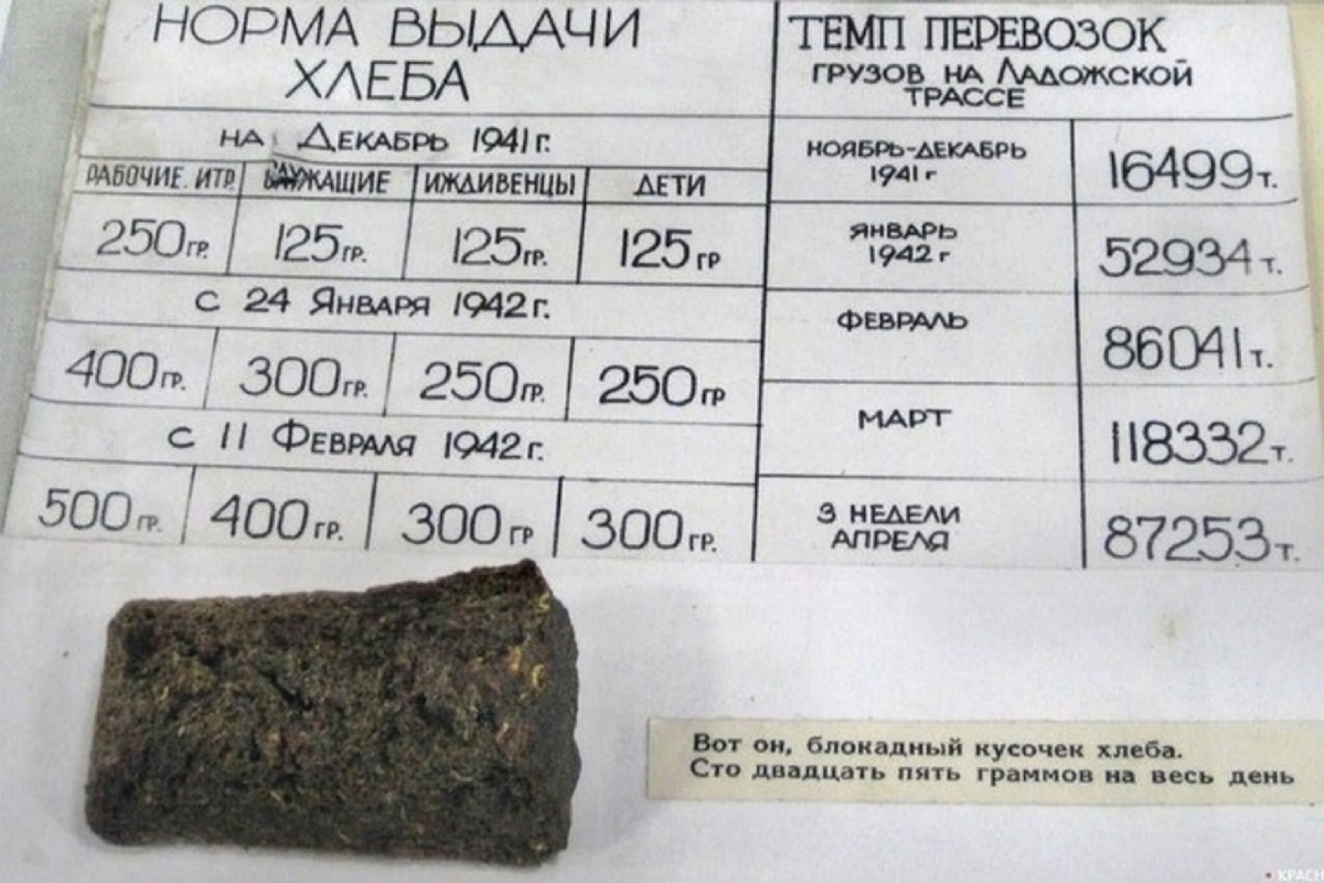 https://ucdk.ru/velikidenpobedi