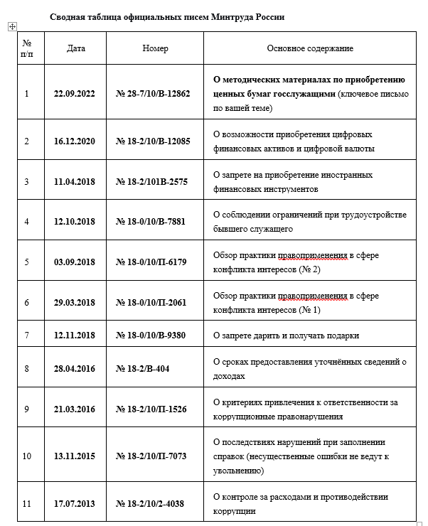 Размещены на официальном сайте Минтруда России: https://mintrud.gov.ru/