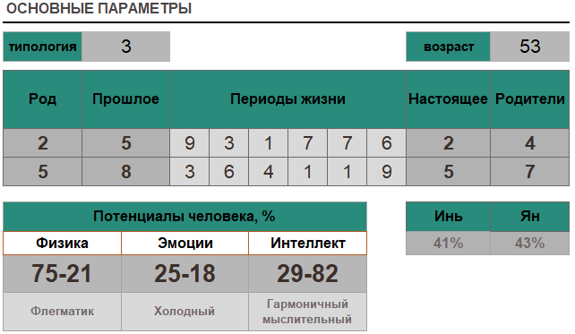 Карта личности Кэмерон Диас