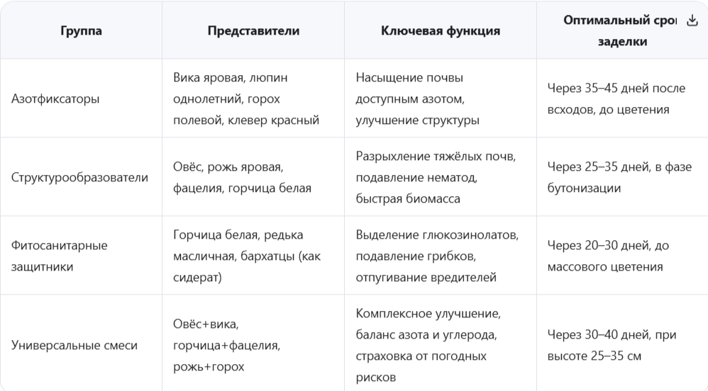 Классификация по задачам и условиям