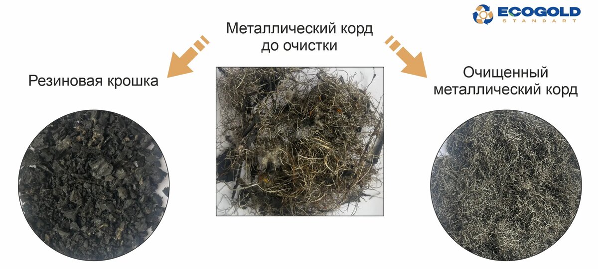 Дополнительная очистка металлокорда