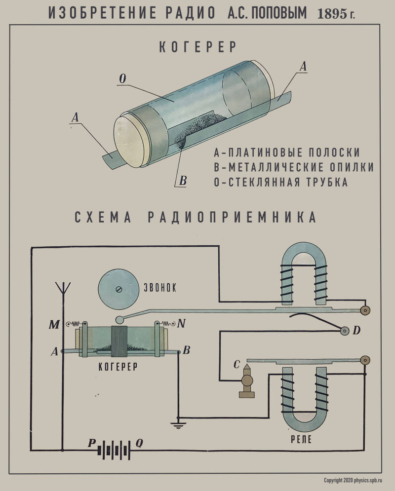 Источник изображения: https://physics.spb.ru