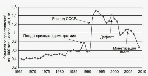https://yandex.ru/images/search?from=tabbar&img_url=https%3A%2F%2Fpbs.twimg.com%2Fmedia%2FDuc08jMW4AUfYjs.jpg&lr=131&pos=0&rpt=simage&text=%D0%B3%D1%80%D0%B0%D1%84%D0%B8%D0%BA%20%D0%B0%D0%BD%D1%82%D0%B8%D1%81%D0%BE%D0%B2%D0%B5%D1%82%D1%81%D0%BA%D0%B8%D1%85%20%D0%BD%D0%B0%D1%81%D1%82%D1%80%D0%BE%D0%B5%D0%BD%D0%B8%D0%B9%20%D1%81%201990-%D1%85%20%D0%B3%D0%BE%D0%B4%D0%BE%D0%B2